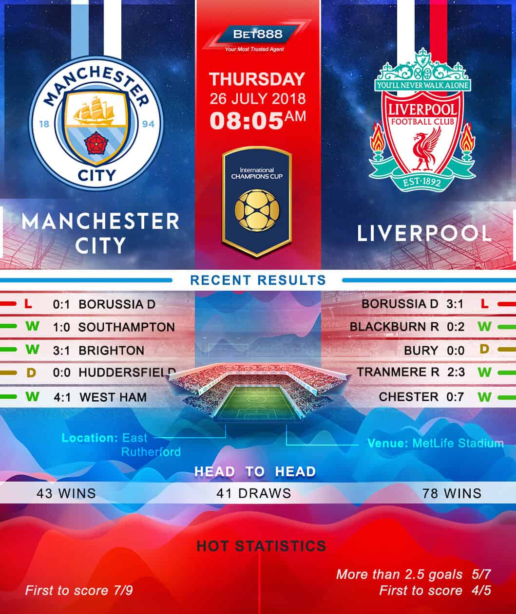 Manchester City vs Liverpool 26/07/18