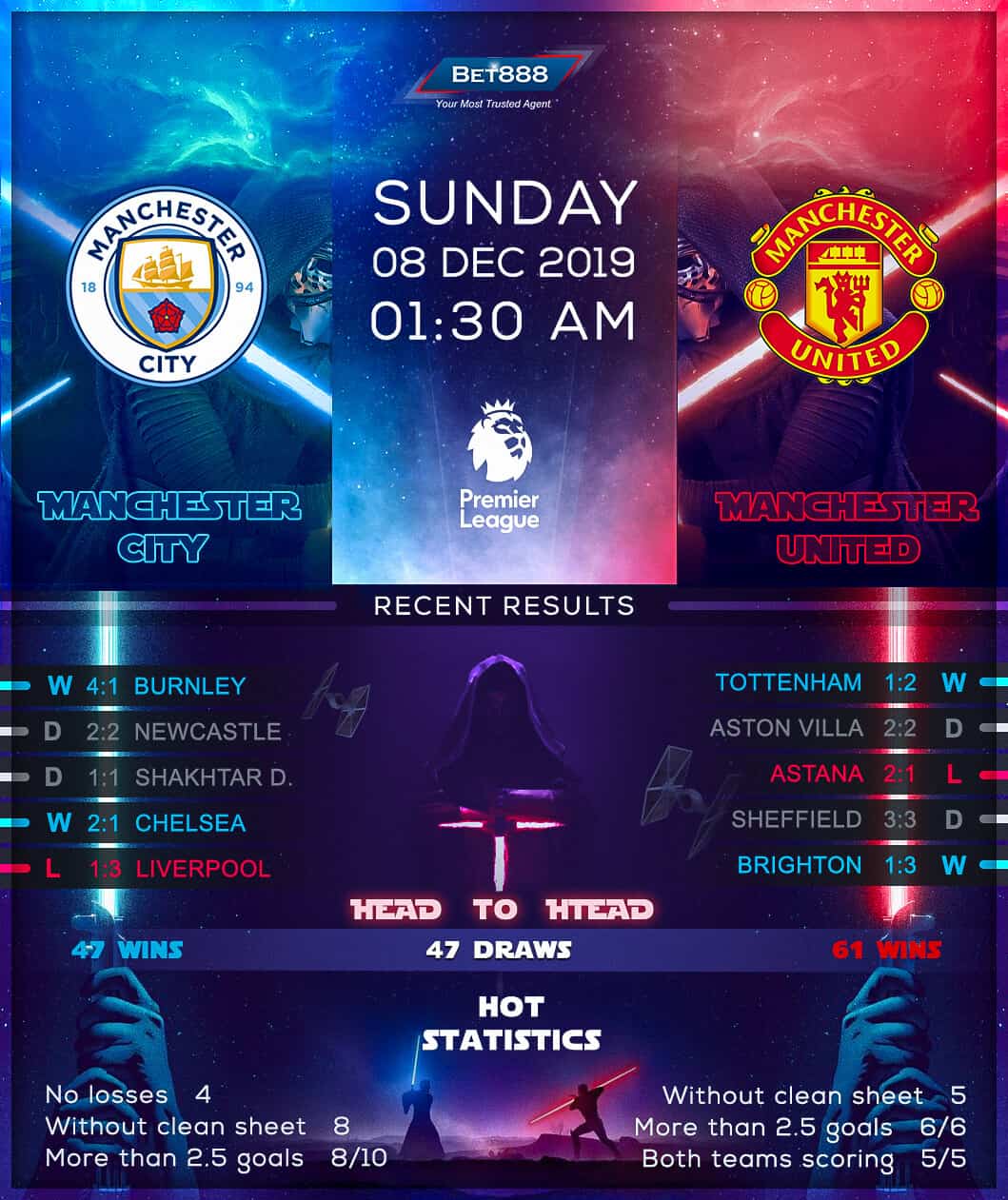 Manchester City vs Manchester United﻿ 08/12/19