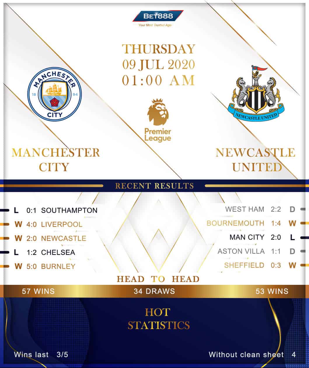 Manchester City vs Newcastle United﻿  09/07/20