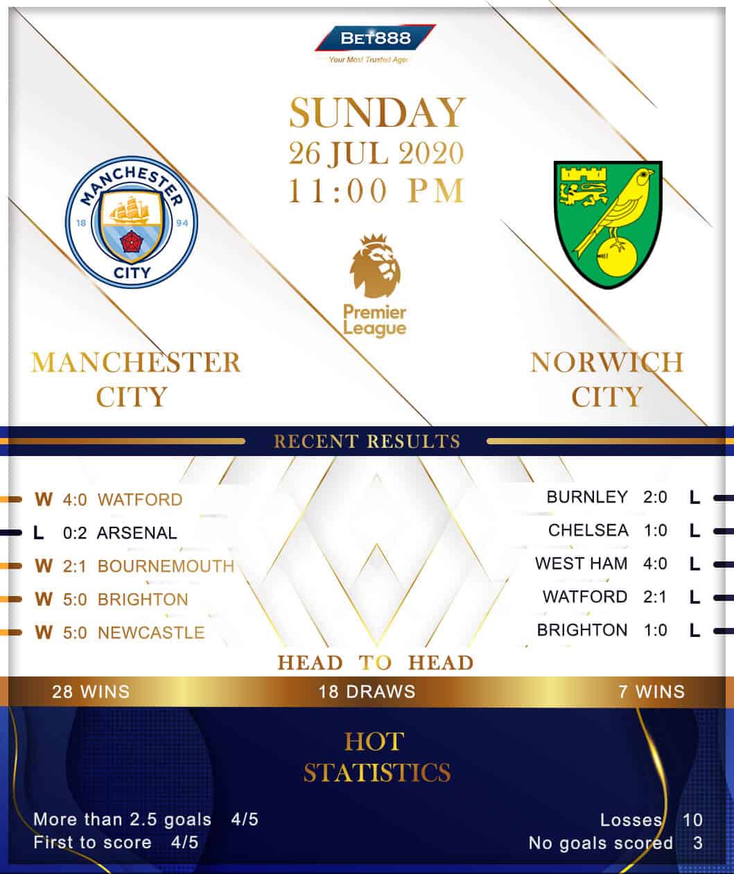 Manchester City vs  Norwich City﻿ 26/07/20