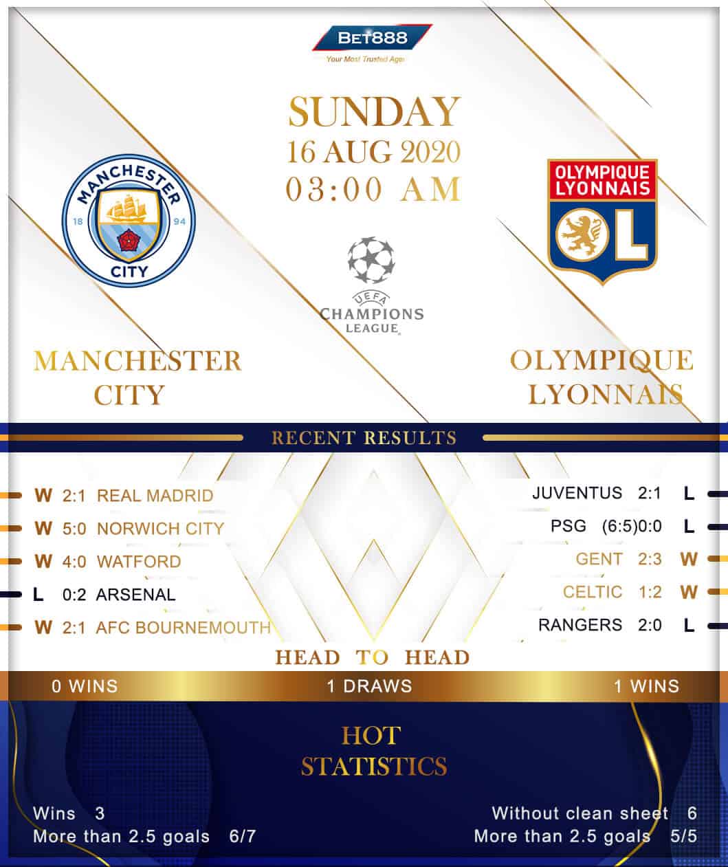 Manchester City vs Olympique Lyonnais 16/08/20