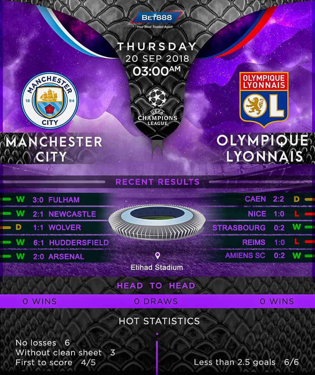 Manchester City vs Olympique Lyonnais 20/09/18