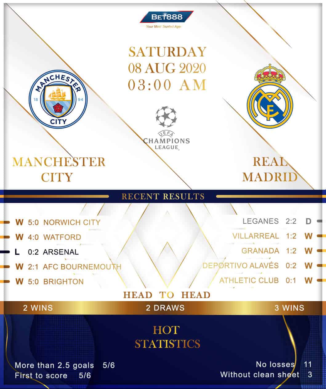 Real Madrid vs Manchester City 08/08/20