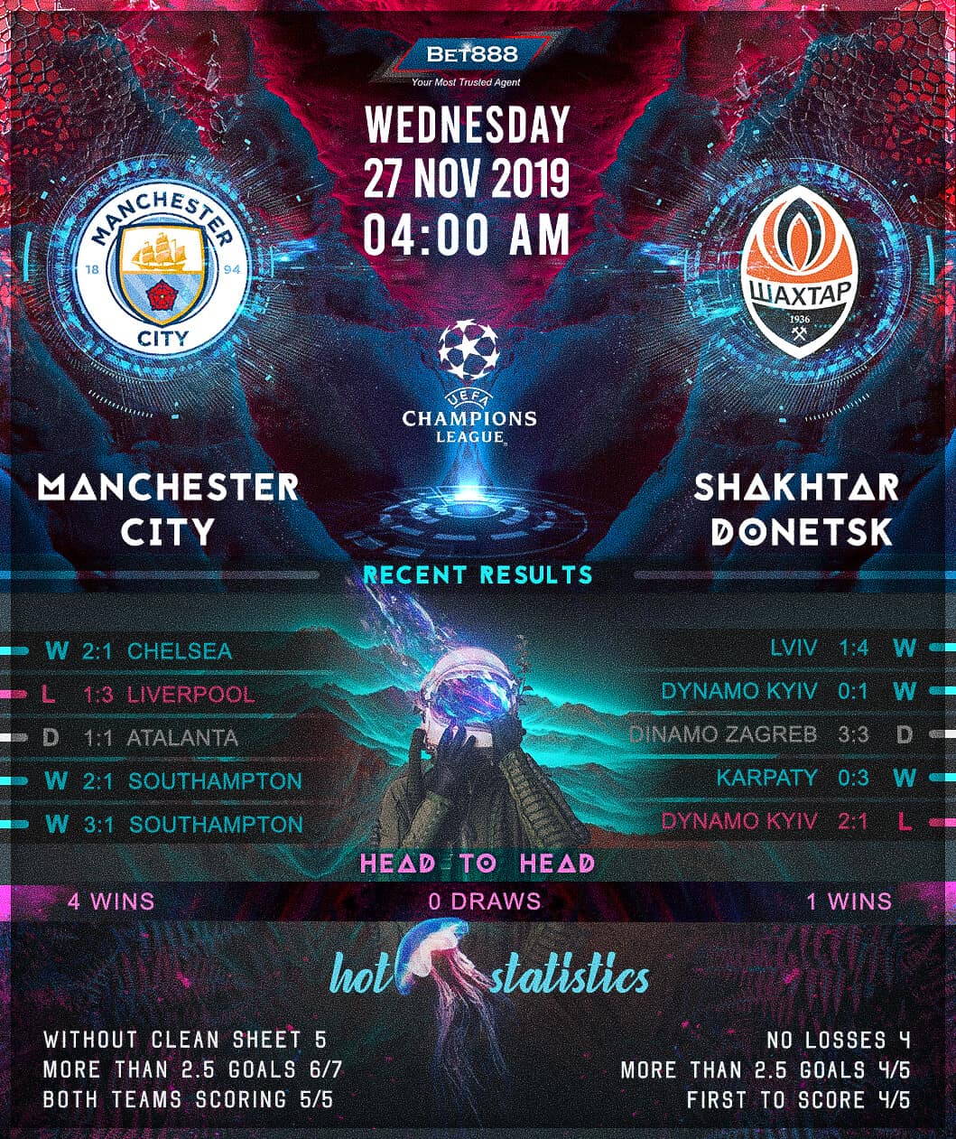 Manchester City vs Shakhtar Donetsk﻿ 27/11/19