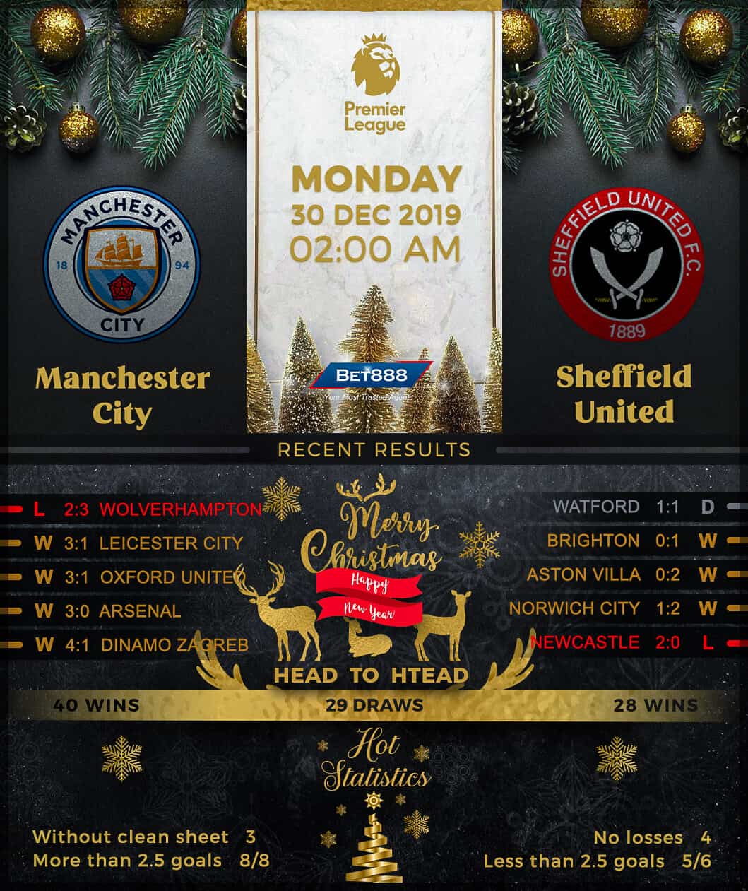 Manchester City vs Sheffield United﻿ 30/12/19