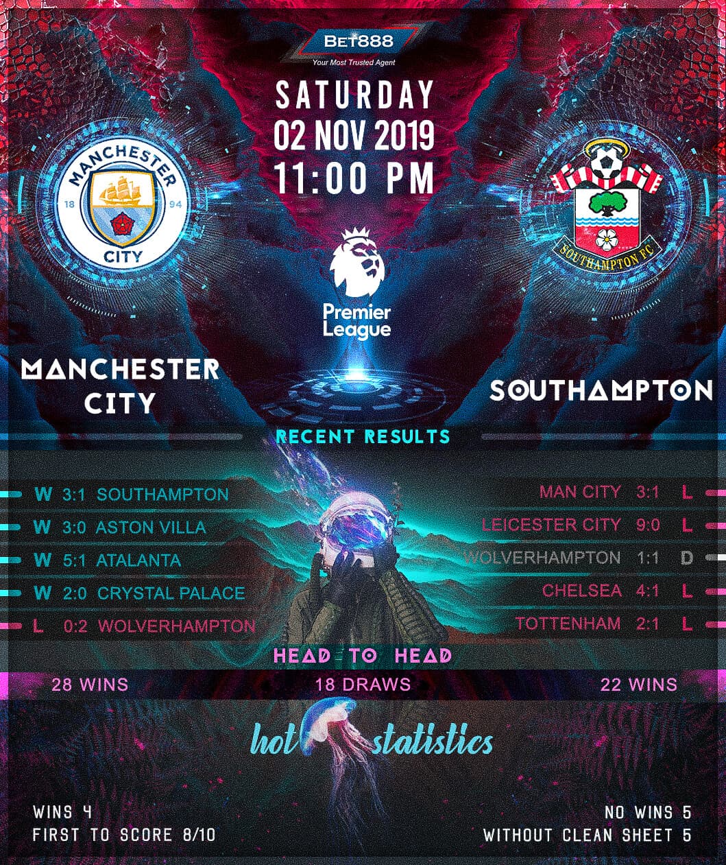 Manchester City vs Southampton﻿ 02/11/19