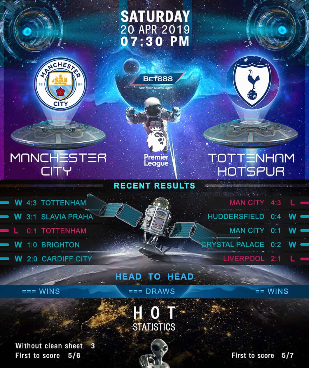 Manchester City vs Tottenham Hotspur﻿ 20/04/19