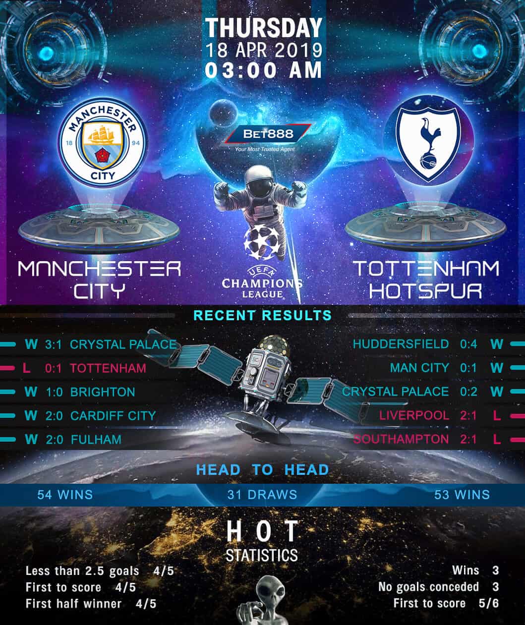 Manchester City vs Tottenham Hotspur 18/04/19﻿