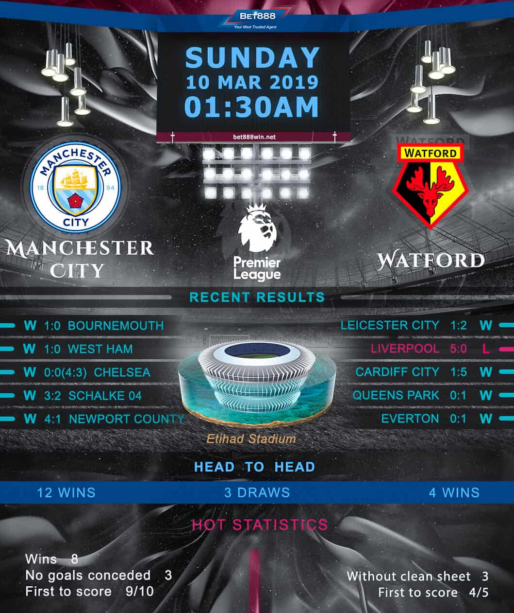 Manchester City vs Watford 10/03/19
