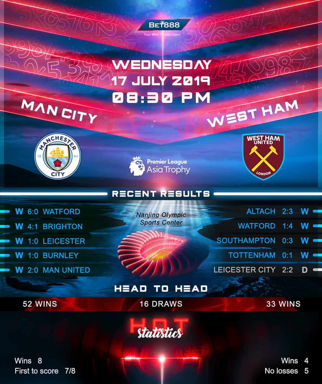 Manchester City vs West Ham United﻿ 17/07/19