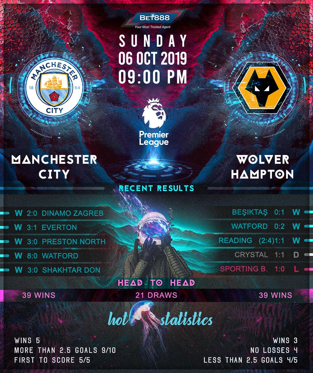 Manchester City vs Wolverhampton Wanderers﻿ 06/10/19