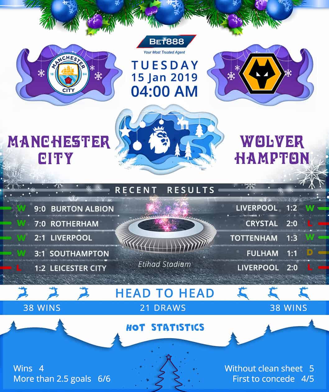 Manchester City vs Wolverhampton Wanderers 15/01/19