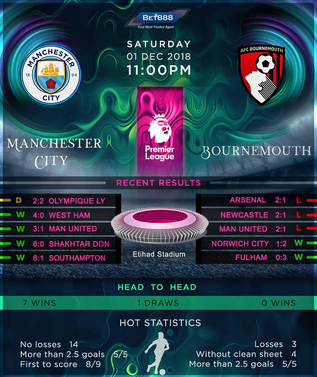 Manchester City vs Bournemouth 01/12/18