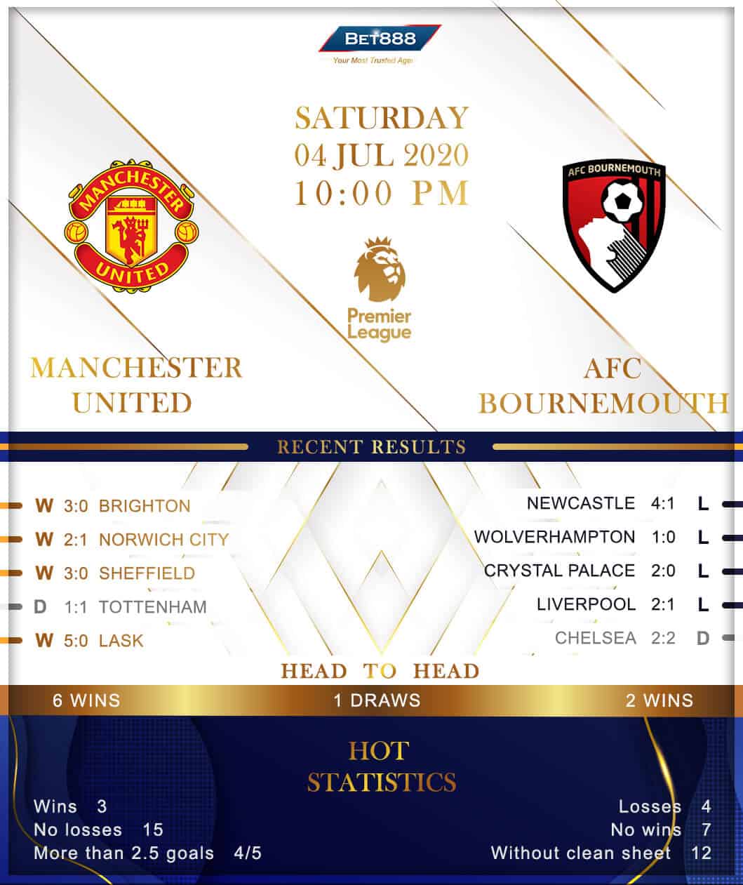 Manchester United vs Bournemouth 04/07/20