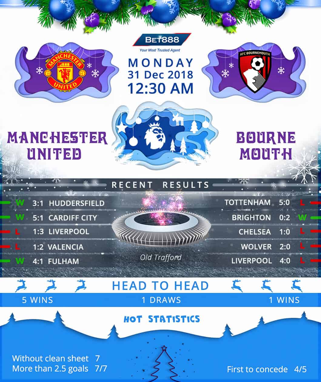 Manchester United vs Bournemouth 31/12/18