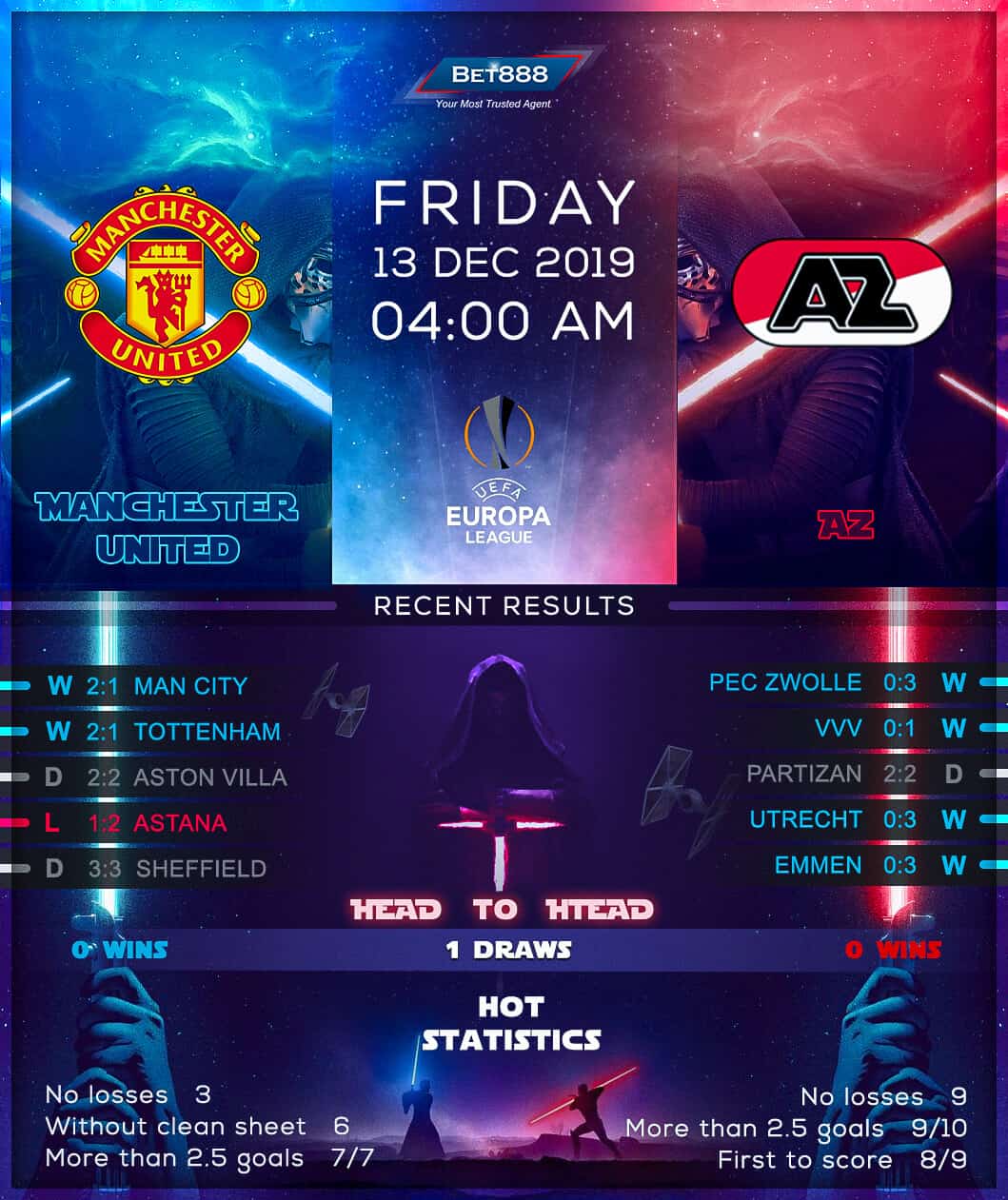 Manchester United vs AZ Alkmaar﻿ 13/12/19