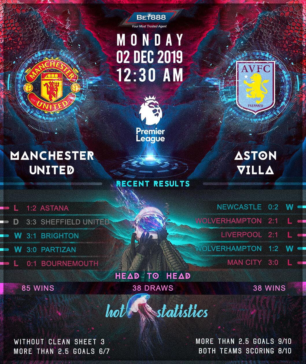 Manchester United vs Aston Villa﻿ 02/12/19