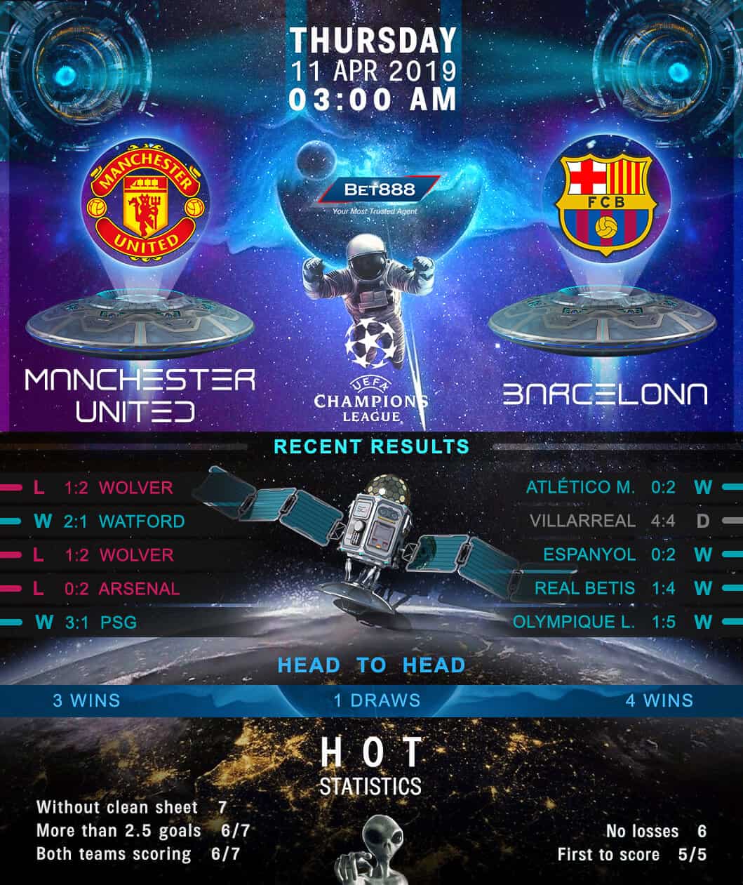 Manchester United vs Barcelona 11/04/19