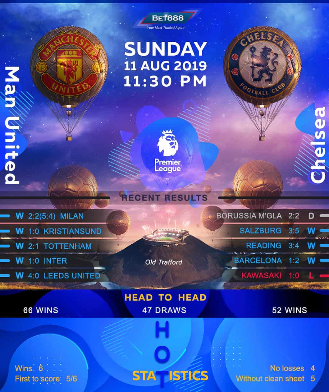 Manchester United vs Chelsea﻿ 11/08/19