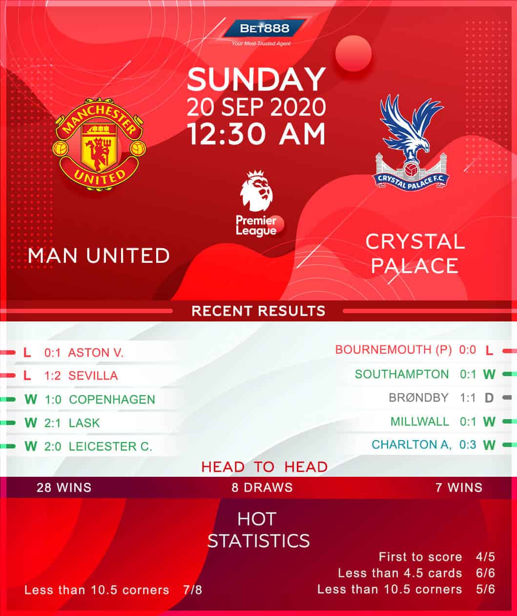 Manchester United vs Crystal Palace 20/09/20