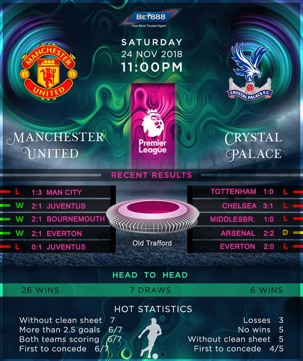 Manchester United vs Crystal Palace 24/11/18