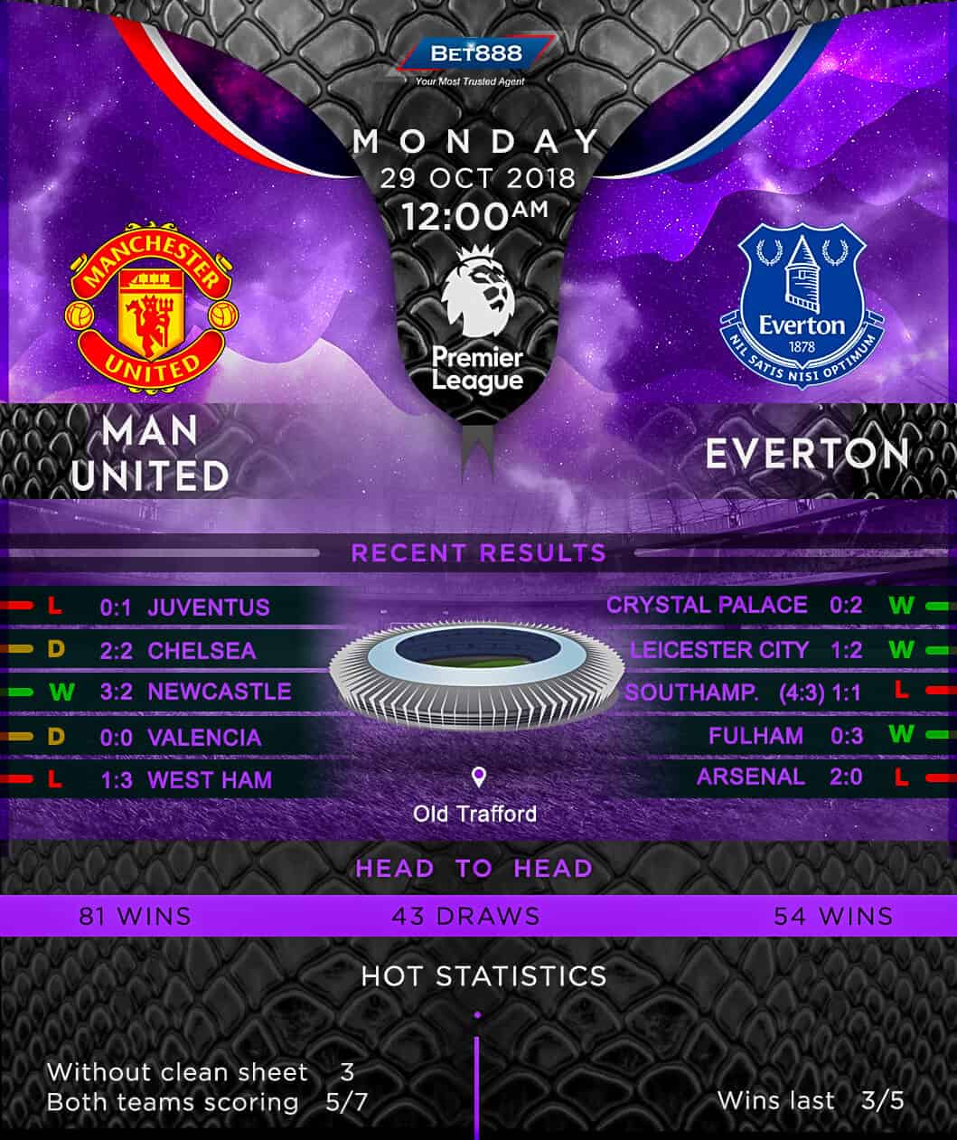 Manchester United vs Everton 29/10/18