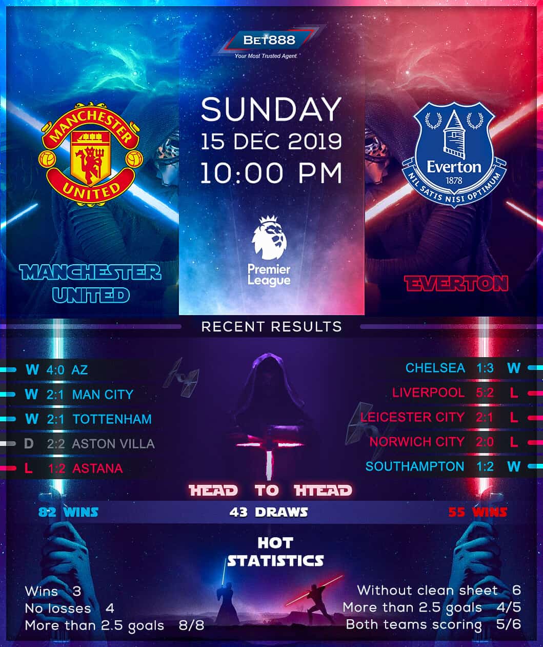 Manchester United vs Everton﻿ 15/12/19