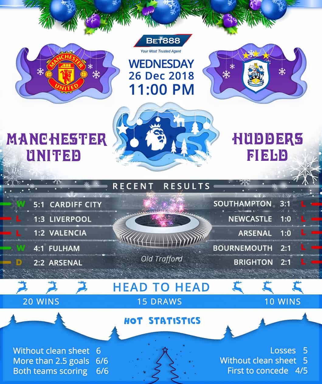 Manchester United vs Huddersfield Town 26/12/18