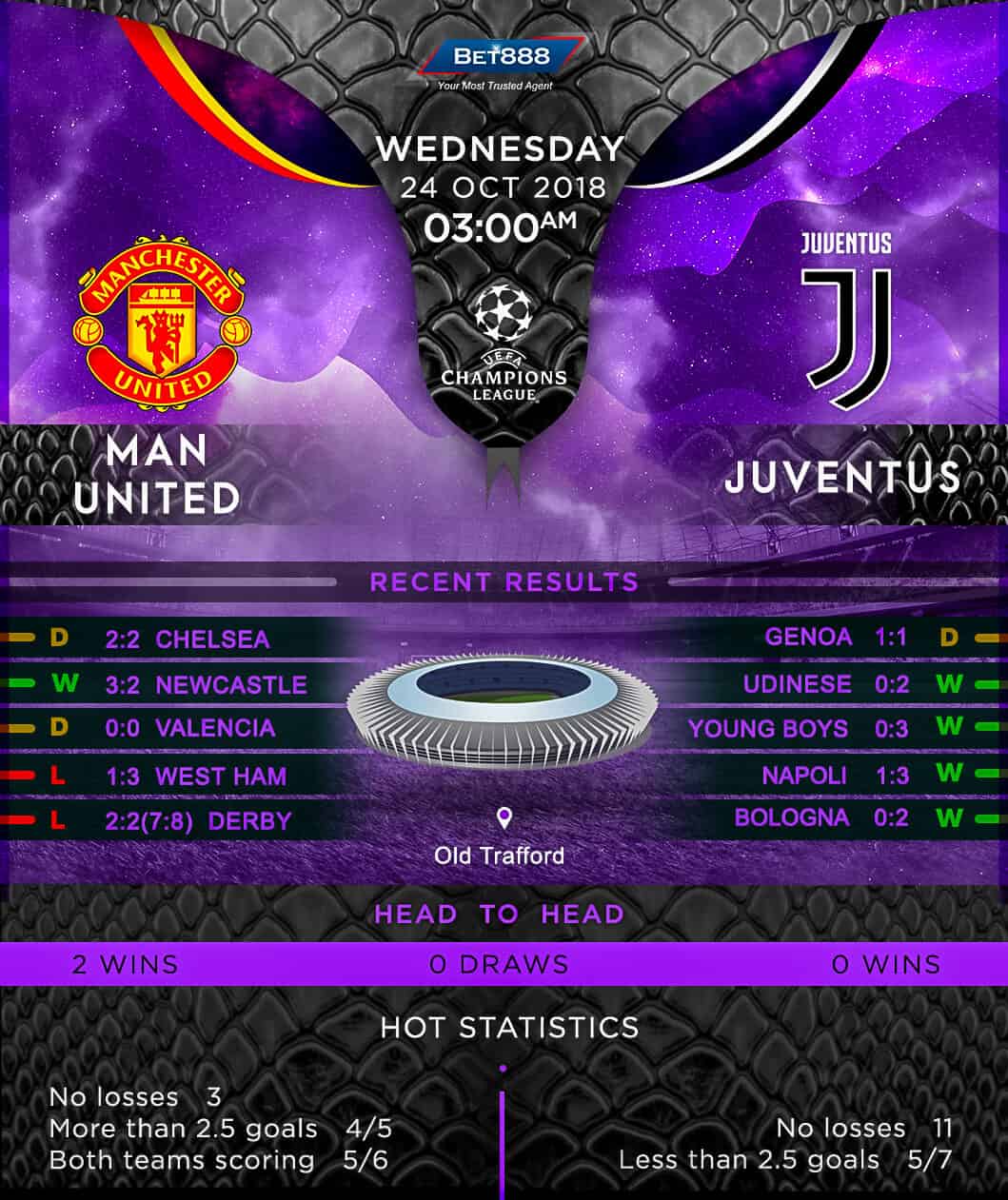 Manchester United vs Juventus 24/10/18