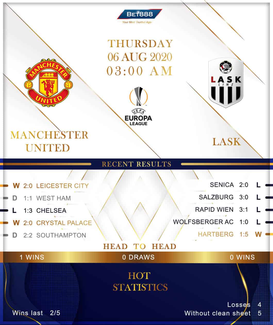 Manchester United vs LASK 06/08/20