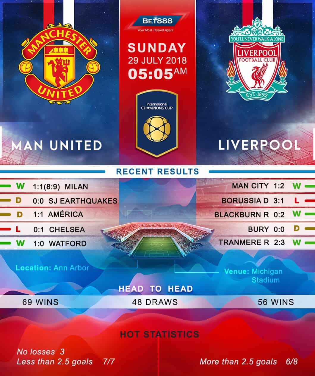 Manchester United vs Liverpool 29/07/18