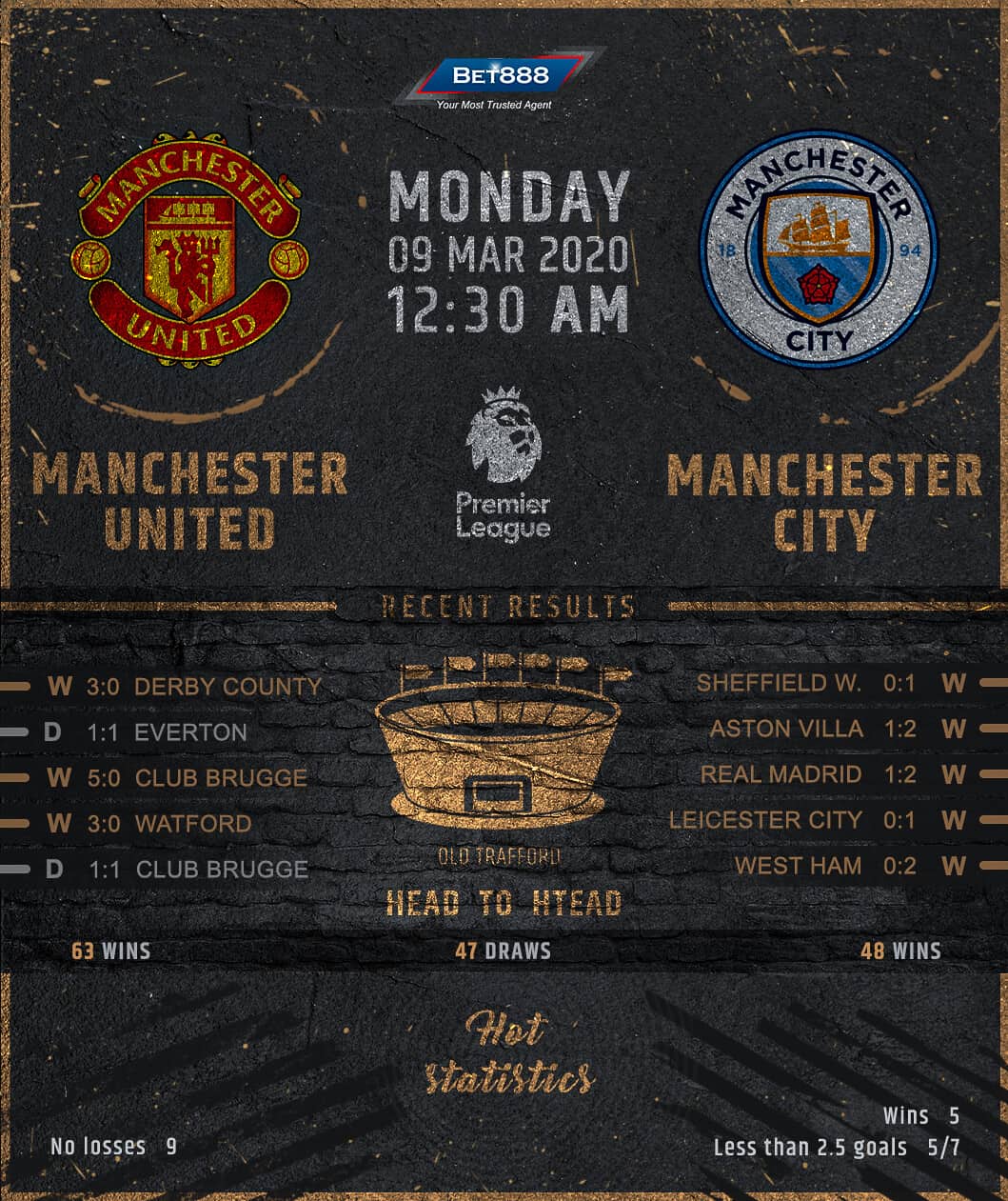 Manchester United vs Manchester City﻿ 09/03/20