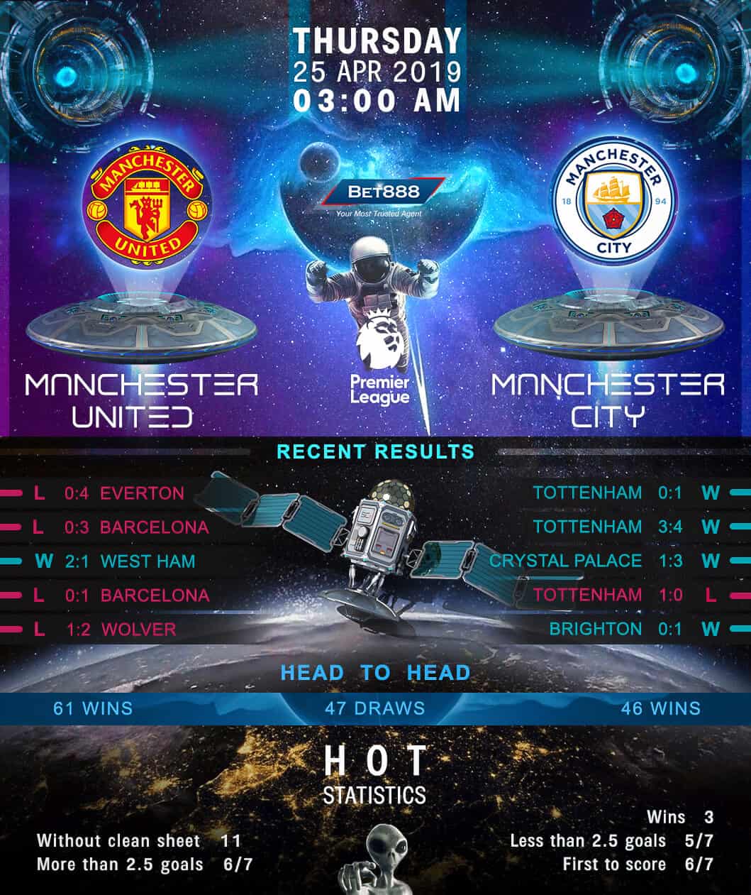 Manchester United vs Manchester City 25/04/19