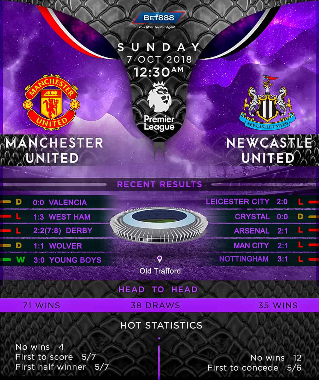 Manchester United vs Newcastle United 07/10/18