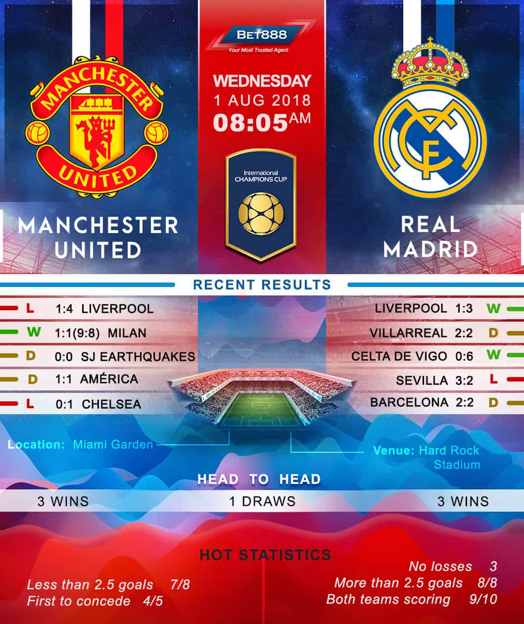 Manchester United vs Real Madrid 01/08/18
