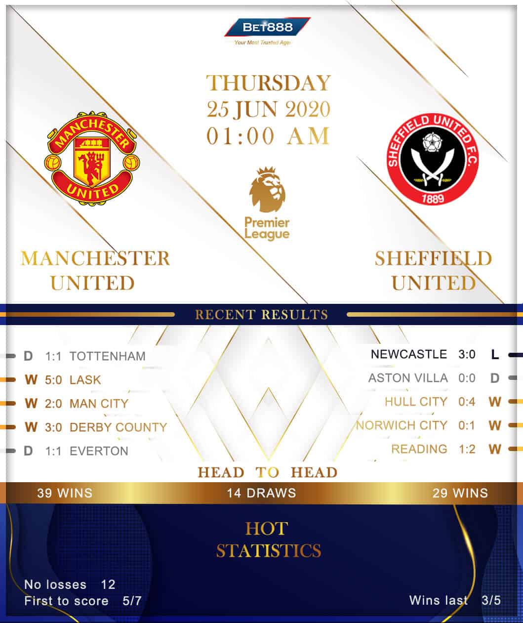 Manchester United vs Sheffield United 25/06/20