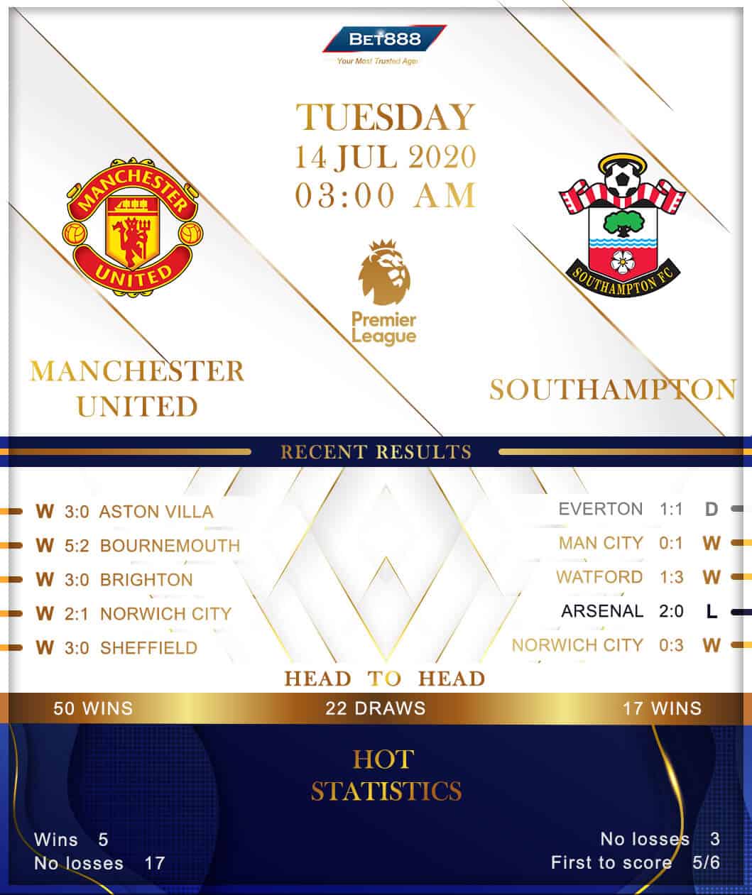 Manchester United vs Southampton 14/07/20
