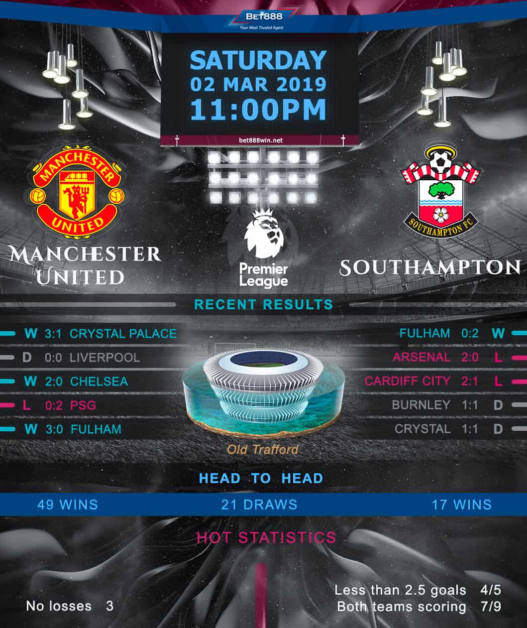 Manchester United vs Southampton 02/03/19
