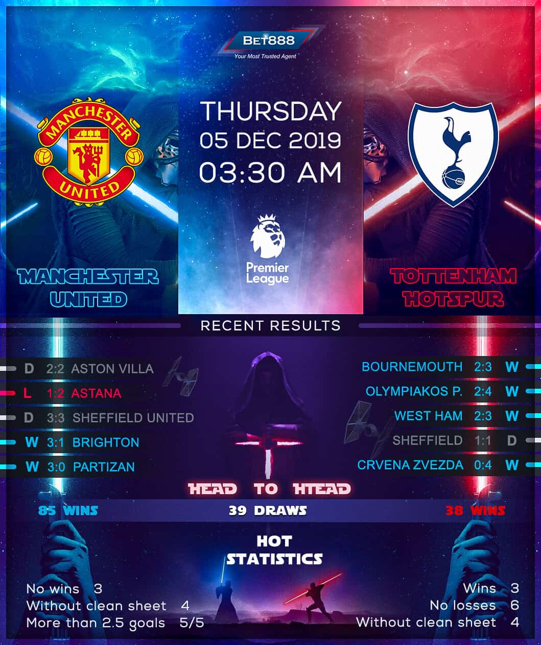 Manchester United vs Tottenham Hotspur﻿ 05/12/19