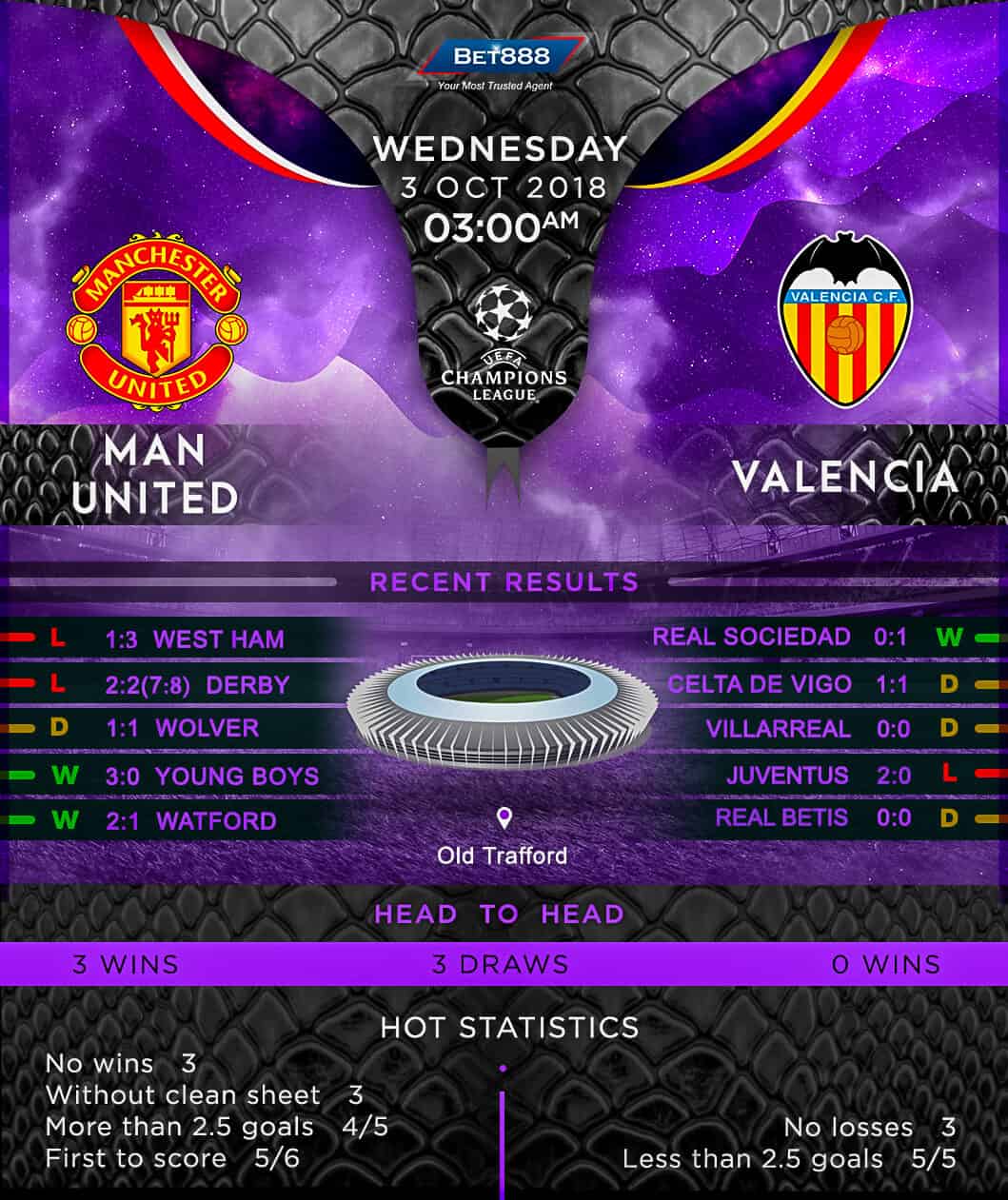 Manchester United vs Valencia 03/10/18