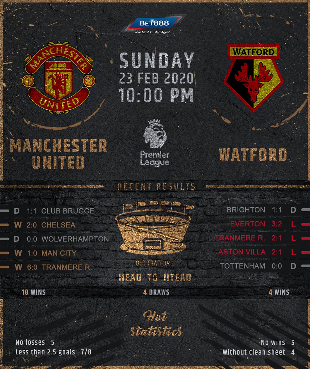 Manchester United vs Watford﻿ 23/02/20
