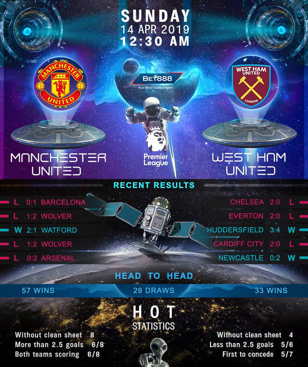 Manchester United vs West Ham United 14/04/19