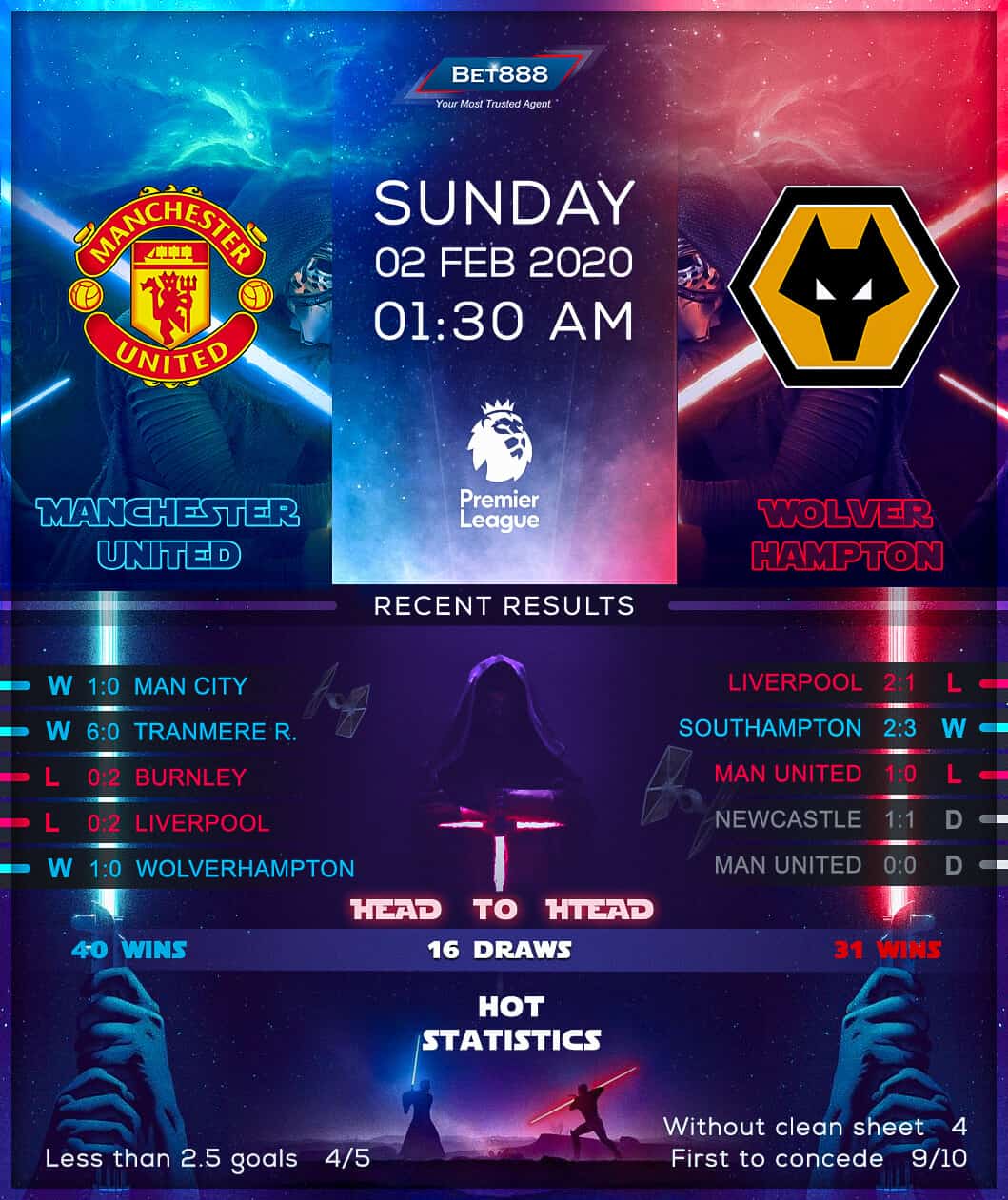 Manchester United vs Wolverhampton Wanderers﻿ 02/02/20
