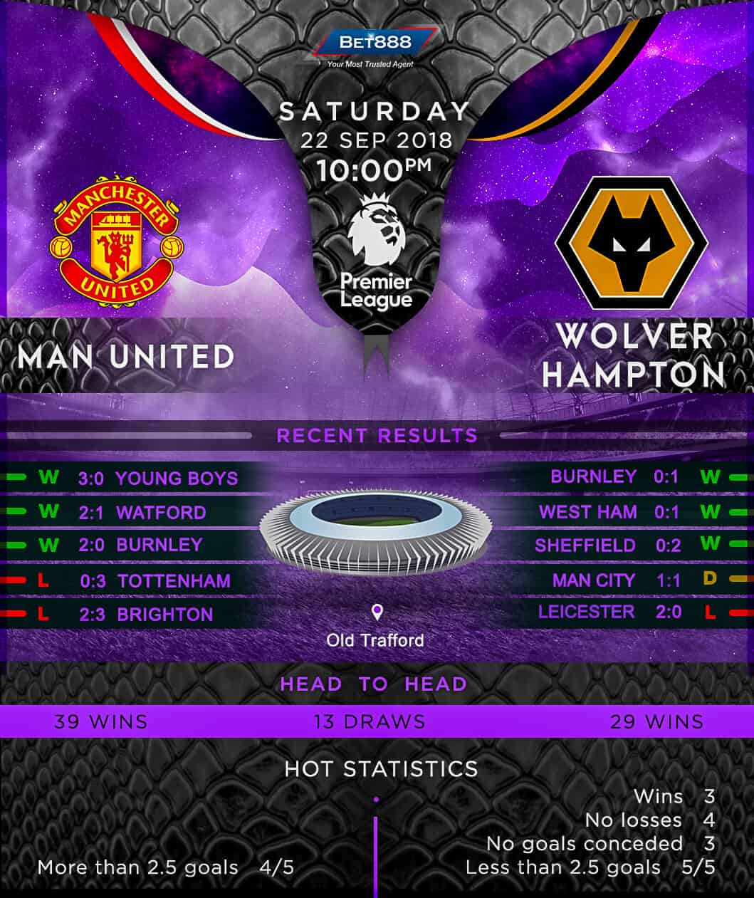 Manchester United vs Wolverhampton Wanderers 22/09/18