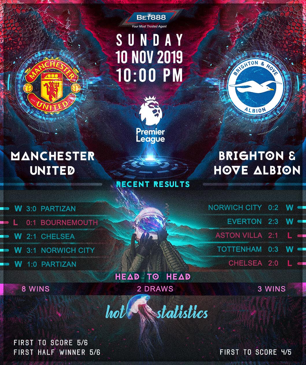 Manchester United vs Brighton & Hove Albion﻿ 10/11/19