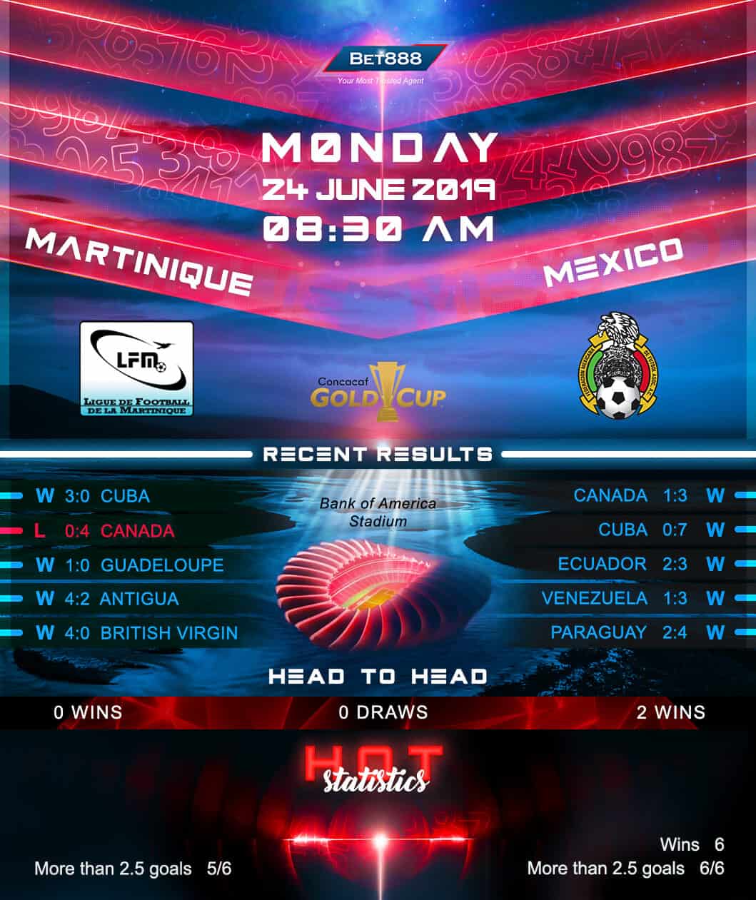 Martinique vs Mexico﻿ 24/06/19
