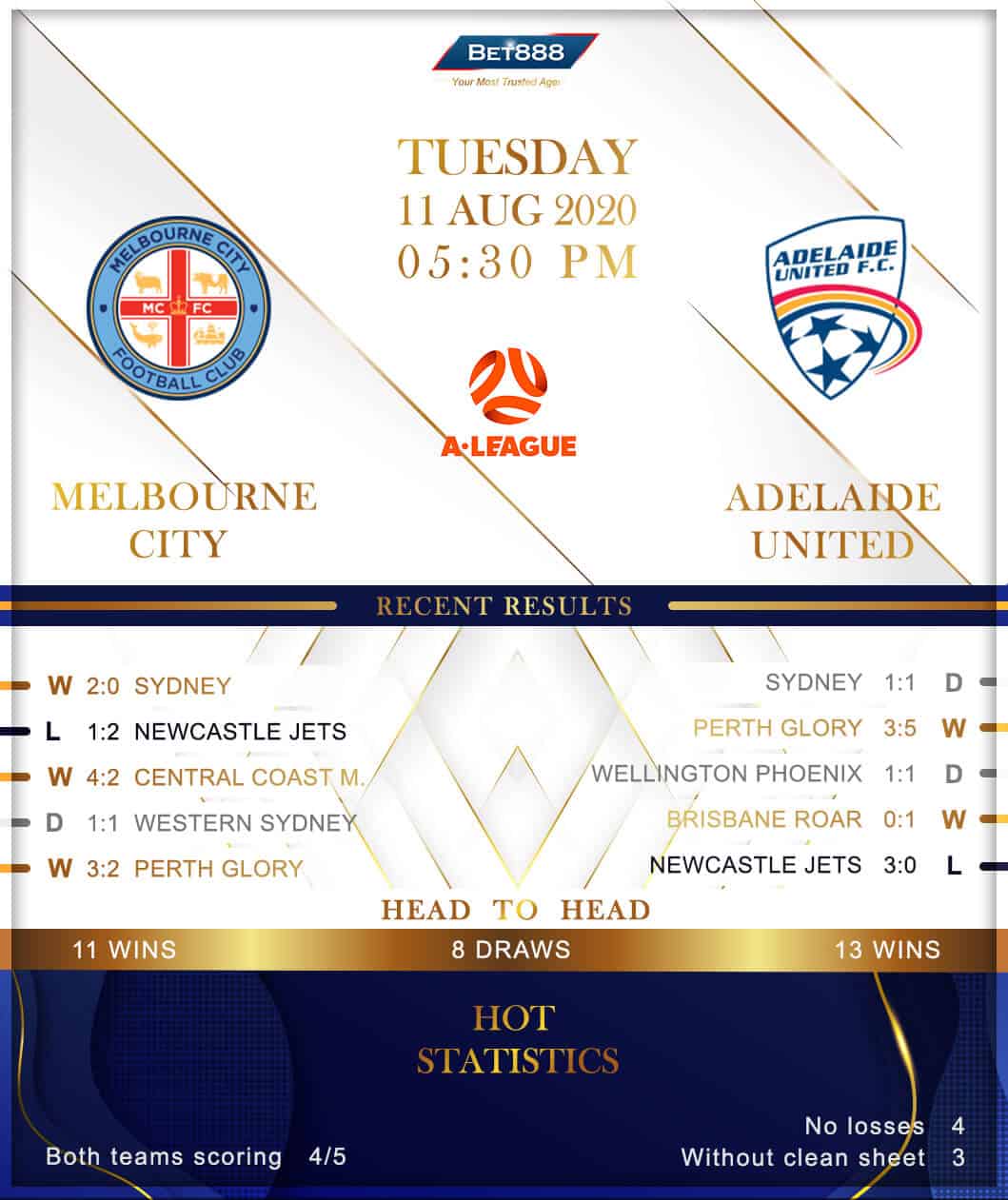 Melbourne City vs Adelaide United 11/08/20