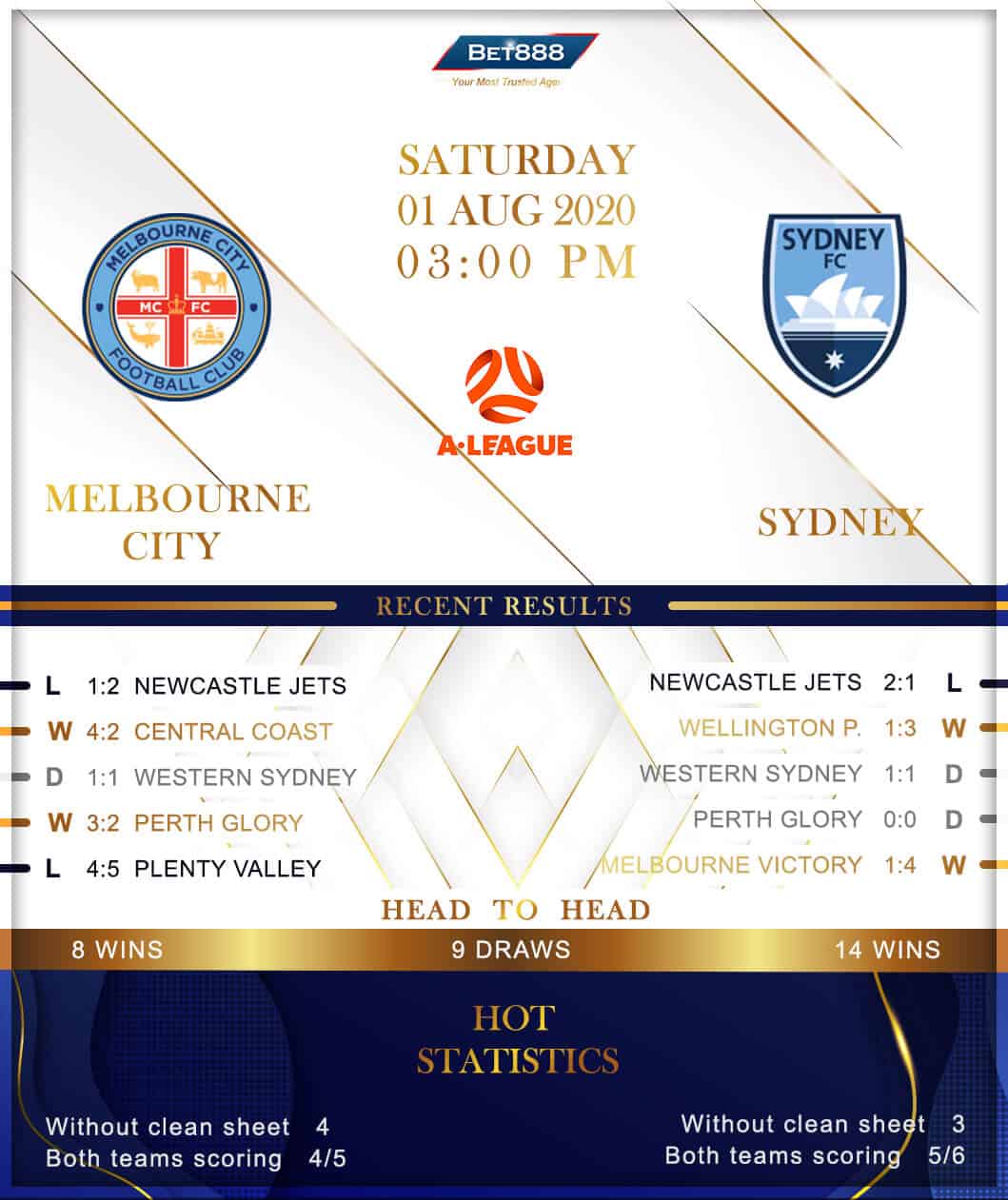 Melbourne City vs Sydney 01/08/20