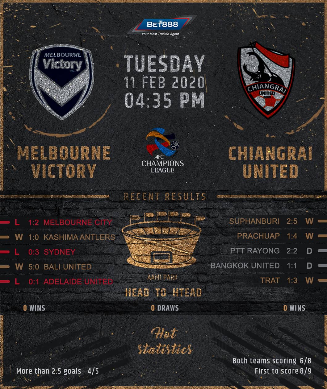 Melbourne Victory vs Chiangrai United﻿ 11/02/20