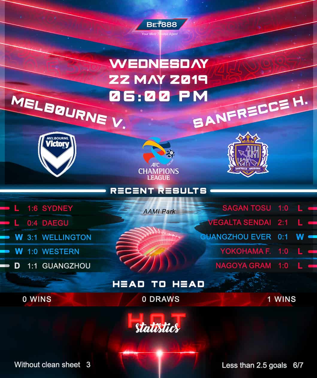 Melbourne Victory vs Sanfrecce Hiroshima﻿ 22/05/19